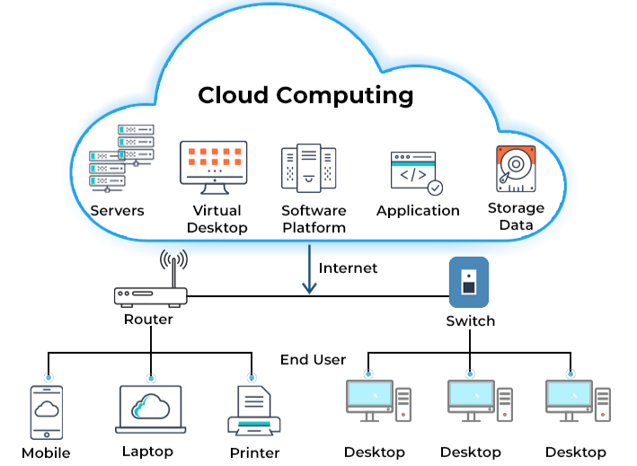 cloud-computing