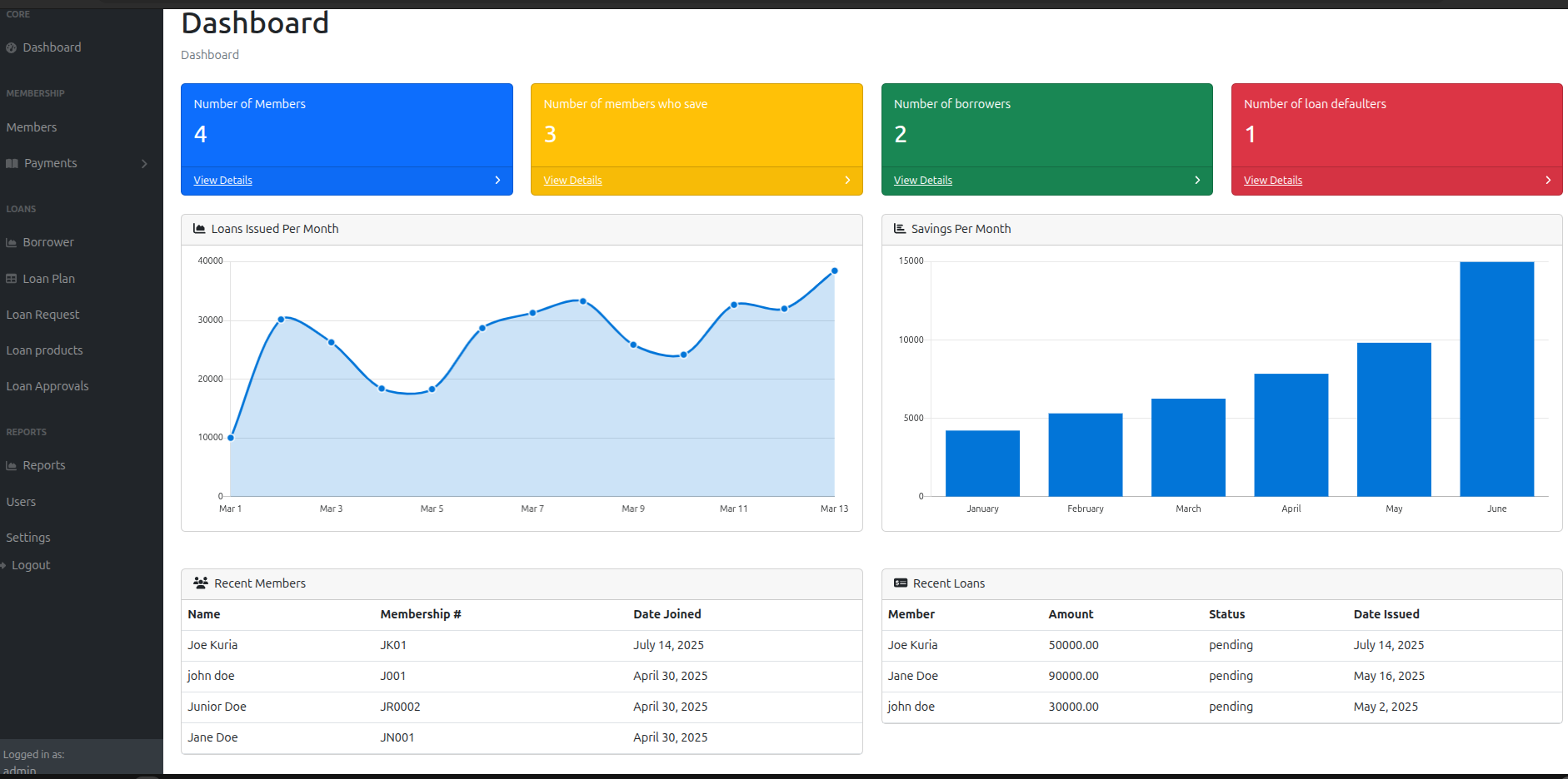 Sacco Management System - Django Application